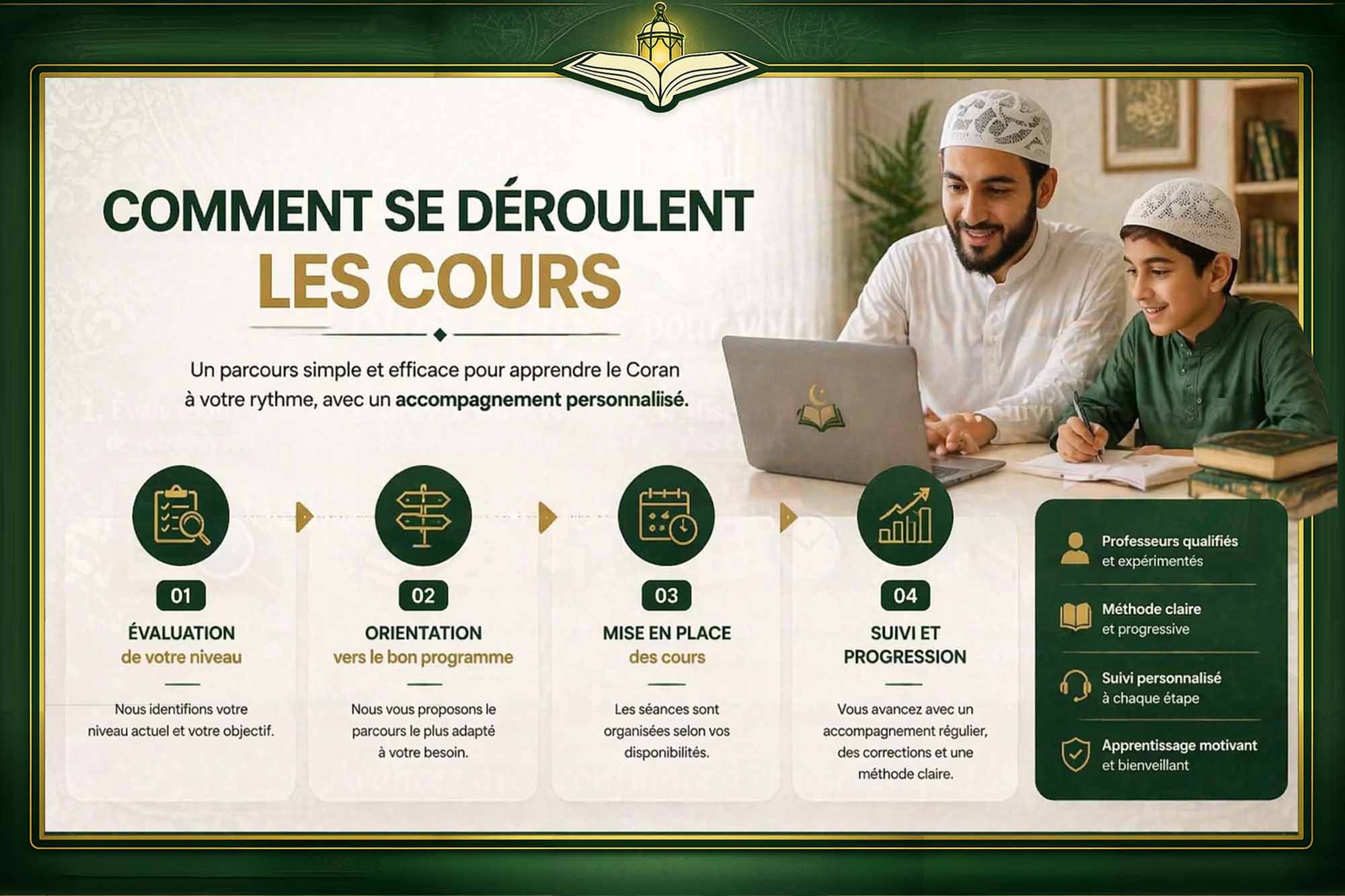 Académie du Coran en ligne Institut du Coran en ligne
