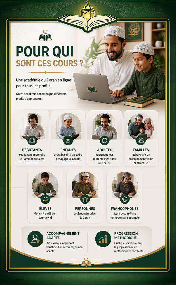 Académie du Coran en ligne