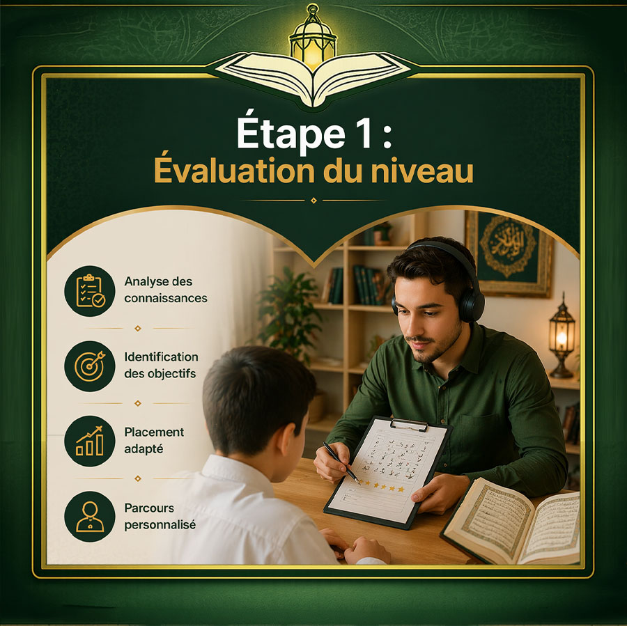 l’apprentissage du coran en ligne