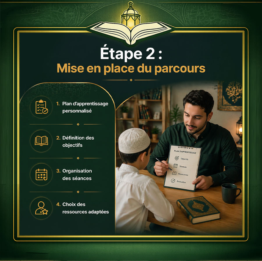 l’apprentissage du coran en ligne